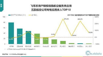 2017年Q1中國移動互聯網行業發展分析報告網站的開發與維護