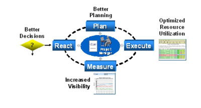 高效驗(yàn)證之道 網(wǎng)站開發(fā)與維護(hù)中的驗(yàn)證計(jì)劃優(yōu)化策略