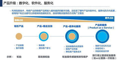 產(chǎn)業(yè)互聯(lián)網(wǎng)發(fā)展趨勢(shì)、機(jī)會(huì)與網(wǎng)站開(kāi)發(fā)維護(hù)策略