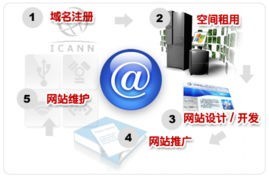 嘉峪關(guān)、酒泉、白銀三地網(wǎng)站制作、建設(shè)與專業(yè)優(yōu)化維護(hù)全攻略